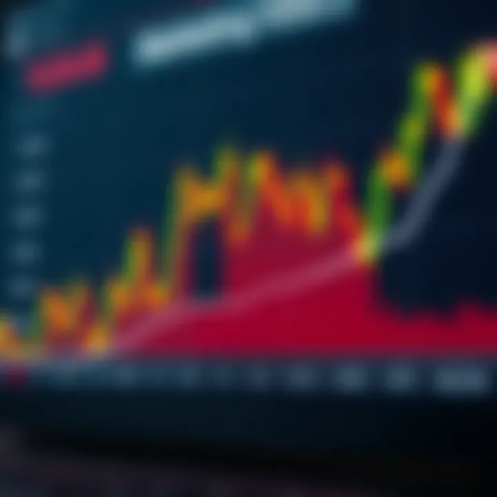 Graph showing active financial market hours with highlighted periods of high volatility