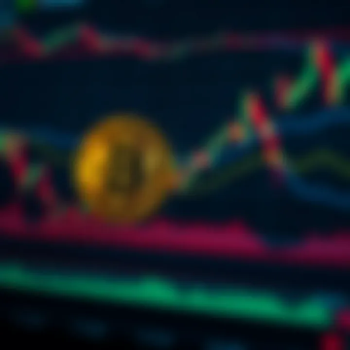 Graph showing Bitcoin price fluctuations and trend lines based on technical market analysis