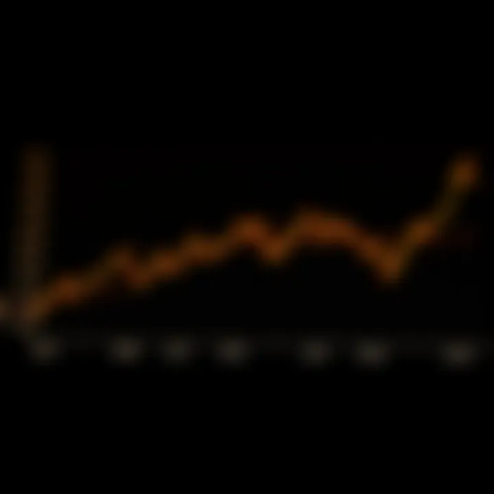 Graph showing recent upward and downward trends in Bitcoin price against a dark background