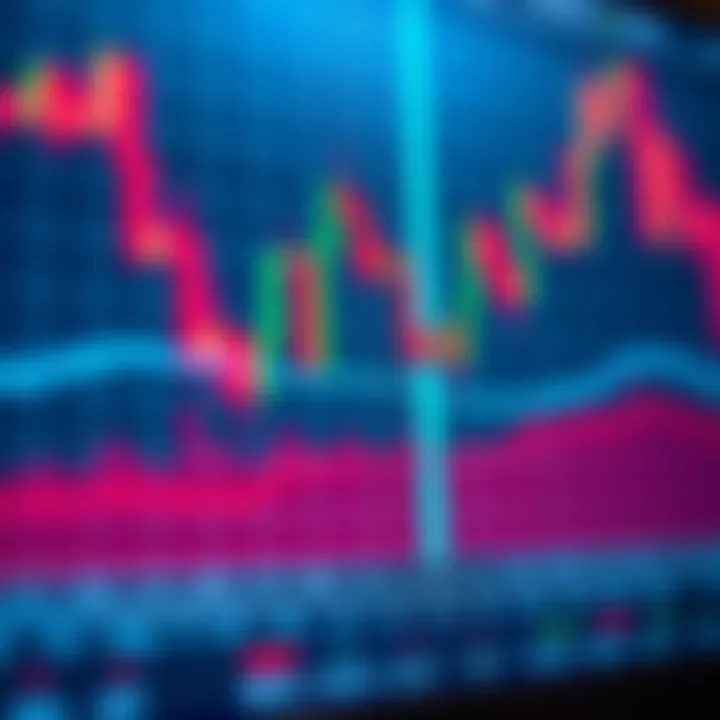 Common Candlestick Patterns in Binary Options Trading Chart showing common candlestick patterns used in binary options trading for market analysis