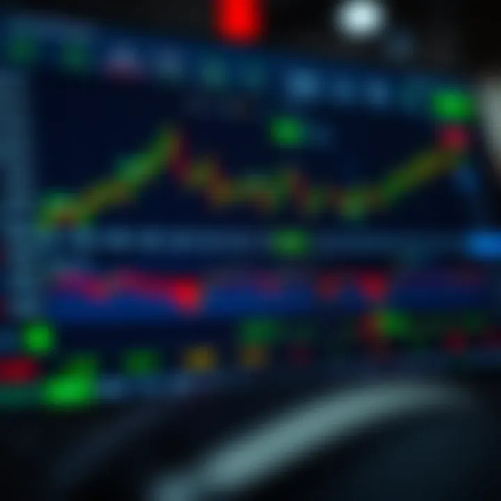 Dashboard of a binary options trading platform showing charts and trade options