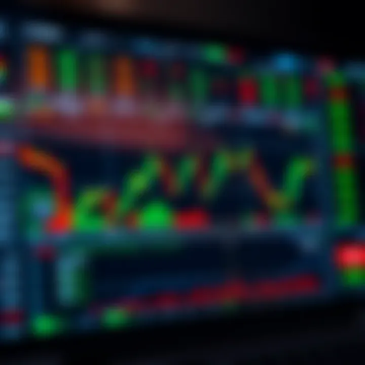 Forex trading platform interface displaying charts and technical indicators