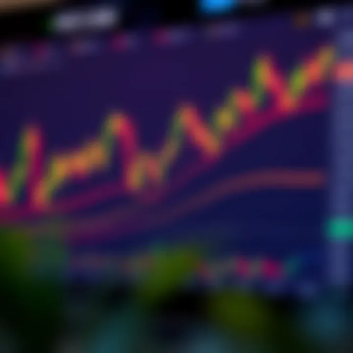 Graph displaying Pocket Option trading signals with technical indicators overlay