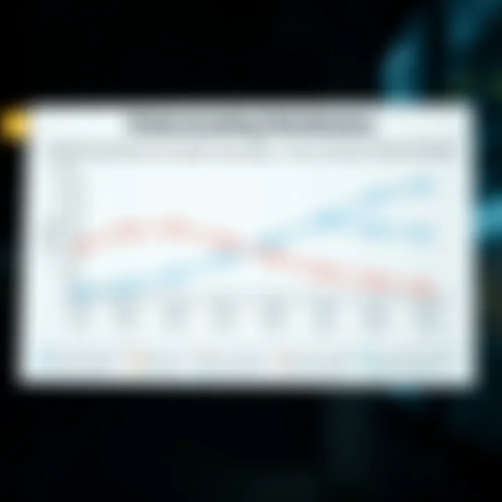 Diagram showing dividend distribution proportional to fractional shares owned