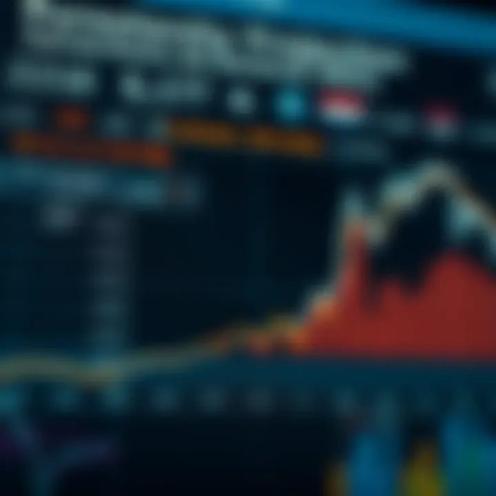 Currency Exchange Projections and Sectoral Impacts Chart illustrating short and medium term projections for dollar against Brazilian real with sector impact analysis