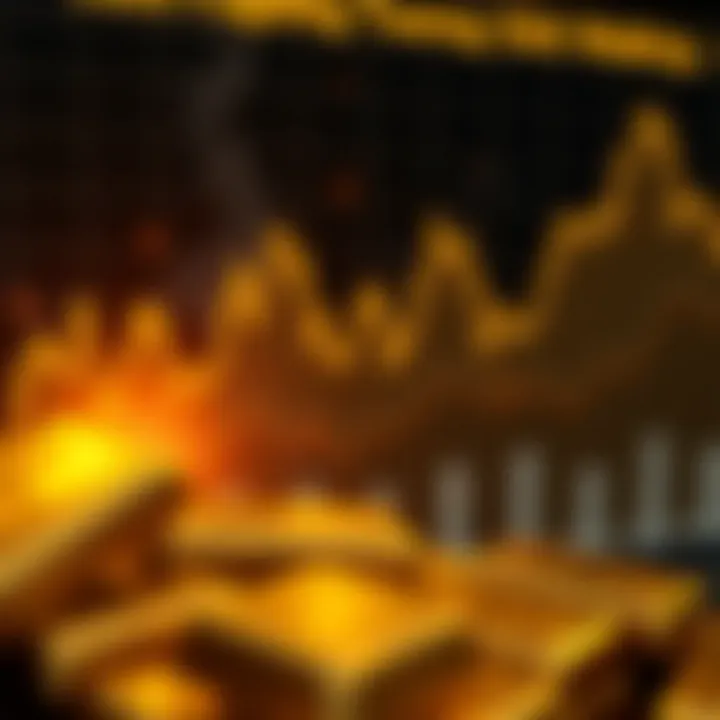 Visual representation of economic and political events influencing gold market dynamics