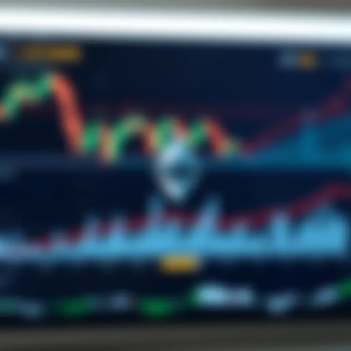 Chart illustrating fundamental and technical analysis for Ethereum investment opportunities and risks