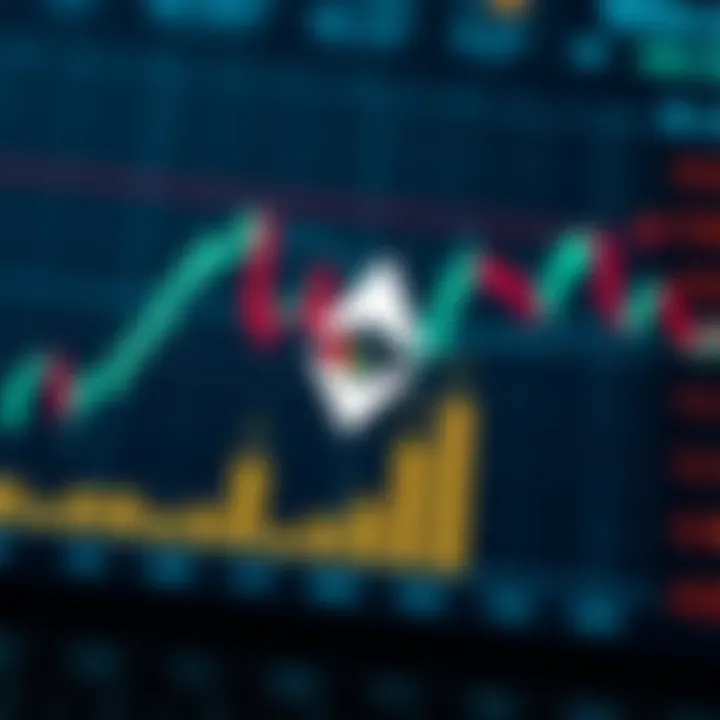 Graph showing Ethereum price fluctuations with candlestick patterns and volume indicators