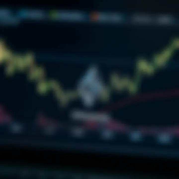 Graph showing Ethereum price trends with market indicators and future projections