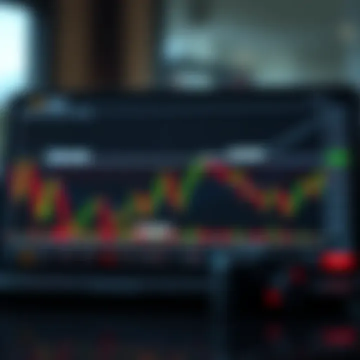 Graphical representation of Ichimoku in use highlighting support and resistance levels and trading signals for market analysis