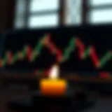 Illustration of how to interpret candlestick signals to enhance decision-making in binary options market