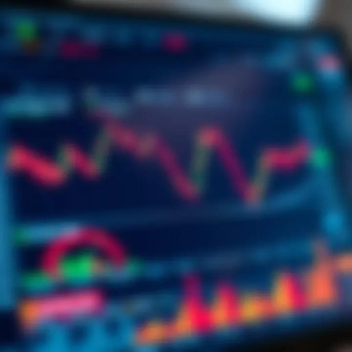 Graph depicting asset performance and trading indicators on IQ Option interface