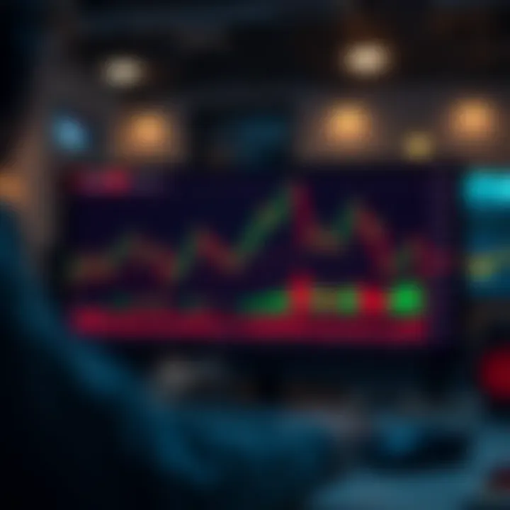 Trading Strategies Visualization on IQ Option Traderoom Graph and indicators illustrating trading strategies on IQ Option platform