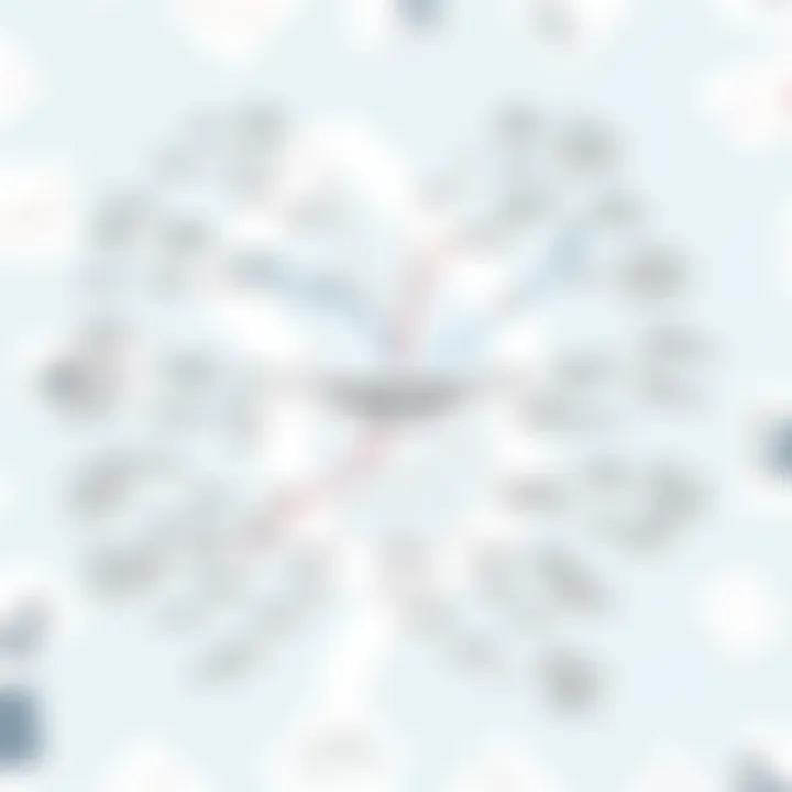 Detailed mind map illustrating various investment categories and strategies connected to a central financial goal