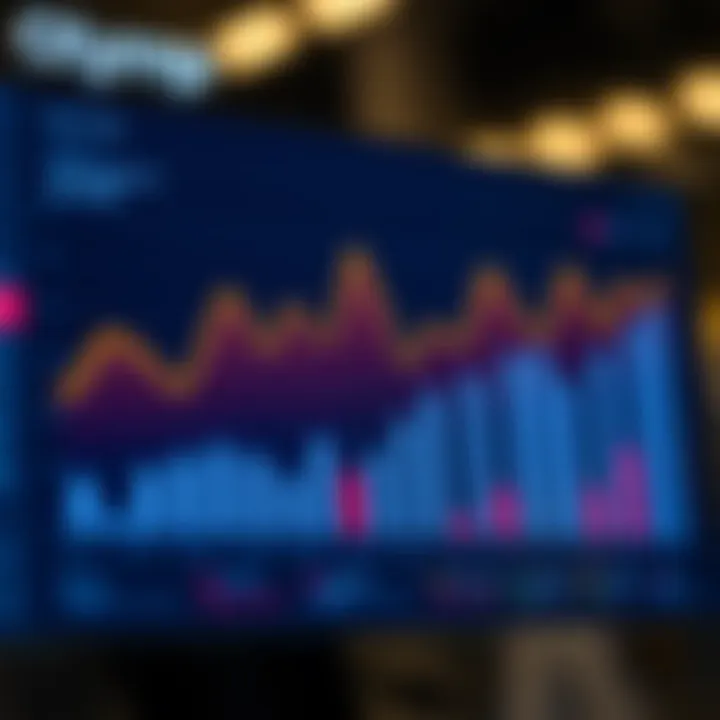 Graph depicting user sentiment and platform reliability factors