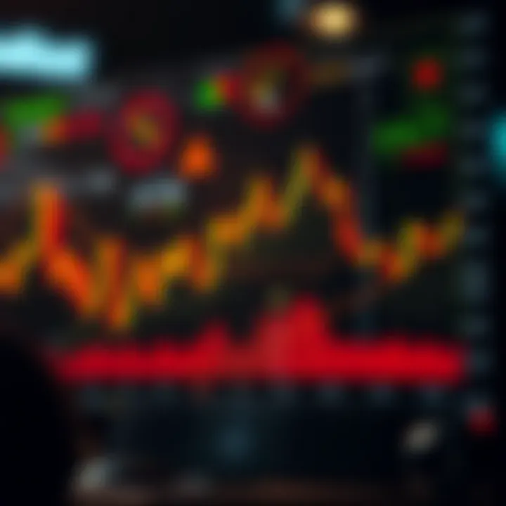 Graph showing Polkadot price trends with technical and economic indicators