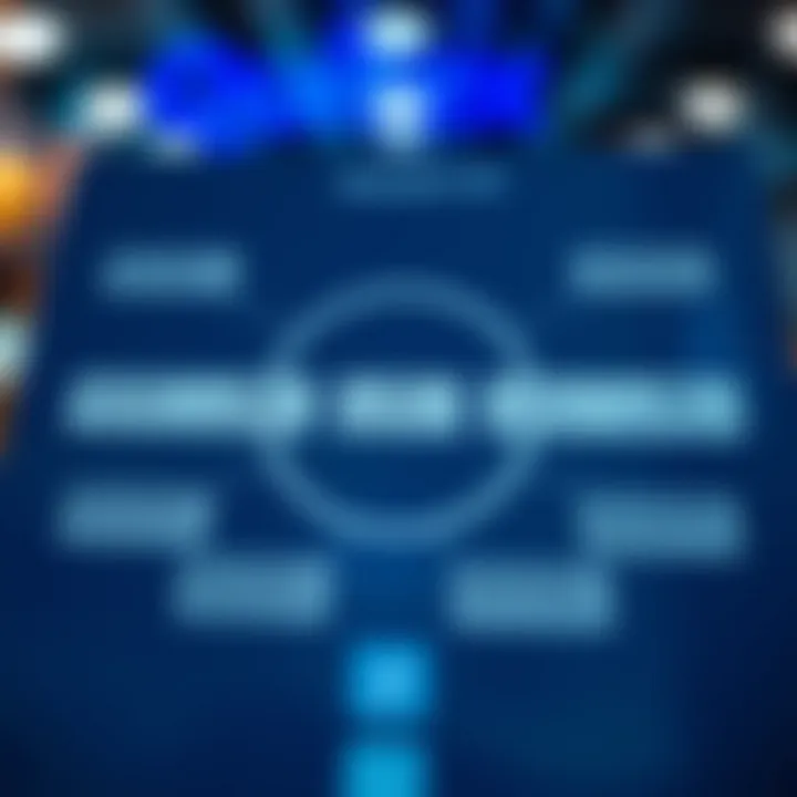 Diagram illustrating account types and security features of Quotex