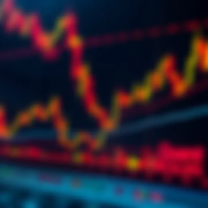 Graph depicting different types of assets available on Quotex with trading indicators