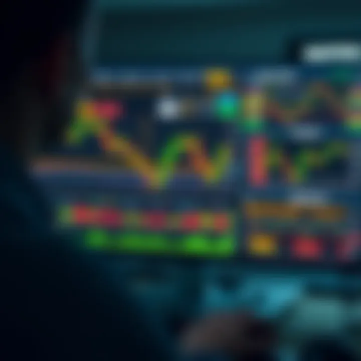 Trading platform interface displaying digital options market with various charts and trading tools