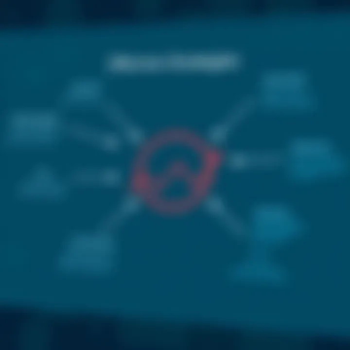 Diagram illustrating strategy tips and risk management techniques for interpreting Quotex signals