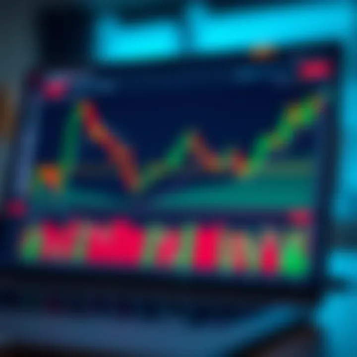 Graph showing trading strategy with upward and downward market trends highlighted