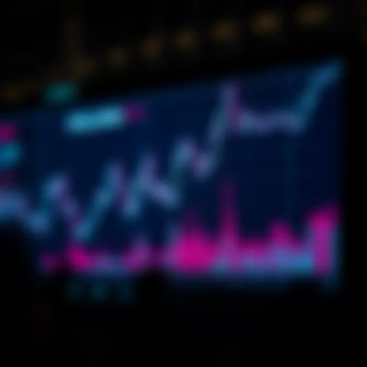 Graph showing Solana price trends influenced by market dynamics and investor activity