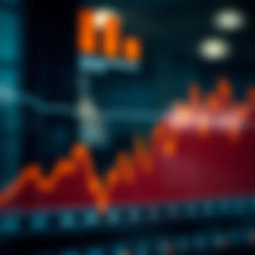 Graph showing rising and falling volatility index values to represent market risk levels
